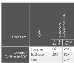 American Express AeroplanPlus Gold Card 30 000 Aeroplan Miles Sign