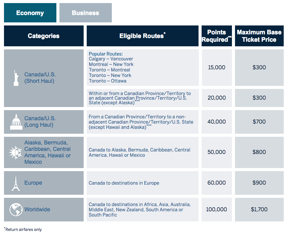 American Express Points Travel Redemption American Express Points Travel Redemption
