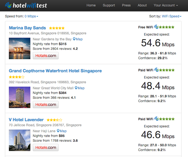 Hotel WiFi Test Lets You Check Hotel WiFi Speed