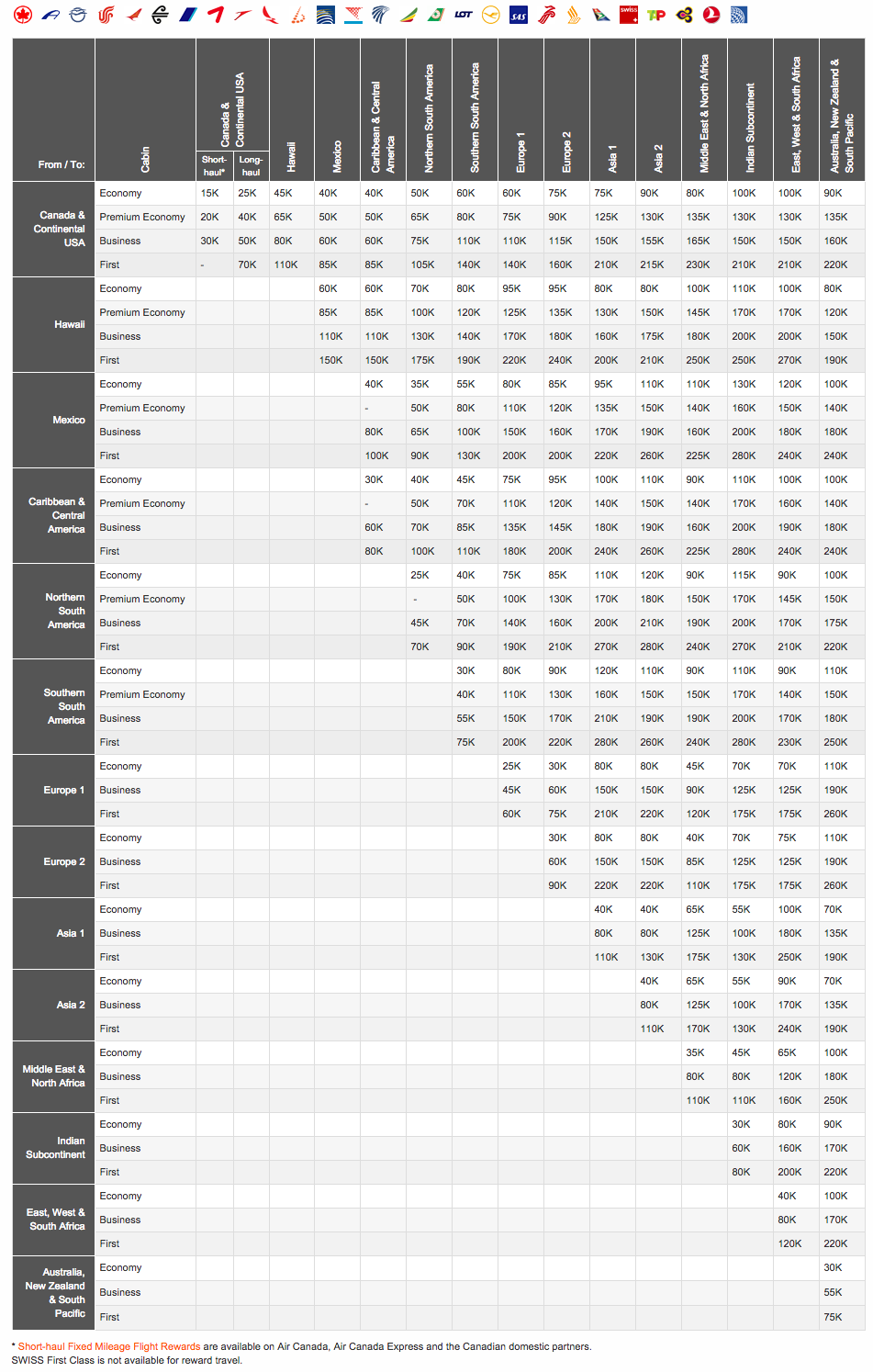 2015 Aeroplan Devaluation – Effective December 15, 2015