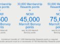 25% Transfer Bonus from Amex MR to Marriott Bonvoy � Ends November 30, 2023